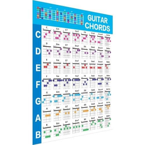 1pc Guitar Chord Practice Chart Guitar Beginners Note Chart Finger Guide Chart