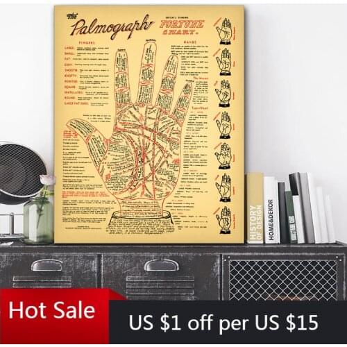 Palm Reading Prints Antique Palmistry Fortune Telling Chart Poster Vintage Wall Art Picture Canvas Painting Occult Wall Decor