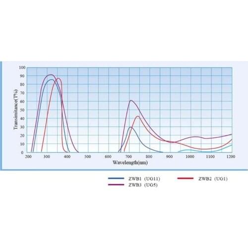 ZWB2 Ultraviolet UV Band Pass Filter UV Flashlight Diameter 42mm Thickness 1.9mm A0KF
