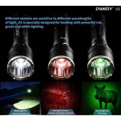 CYANSKY Tactical Flashlights