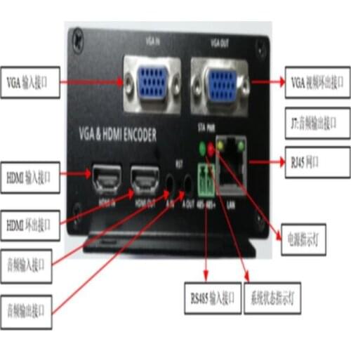For Hi3516A industrial grade VGA& HDMI HD encoders