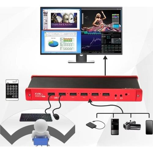 4X1 HDMI-compatible Quad Multi Viewer Seamless Switch KVM USB 1 Keyboad Mouse Control 4 PC With Audio Real Time Video IR Remote