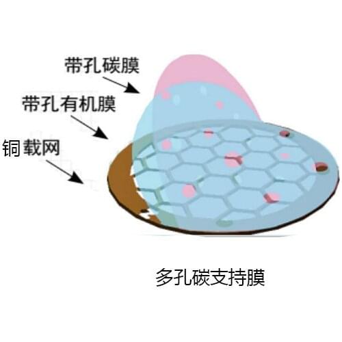 Holey Support Film 200-300 Mesh TEMCarrier Mesh Supportingmembrane TEM Transmission Electron Microscope Copper Mesh