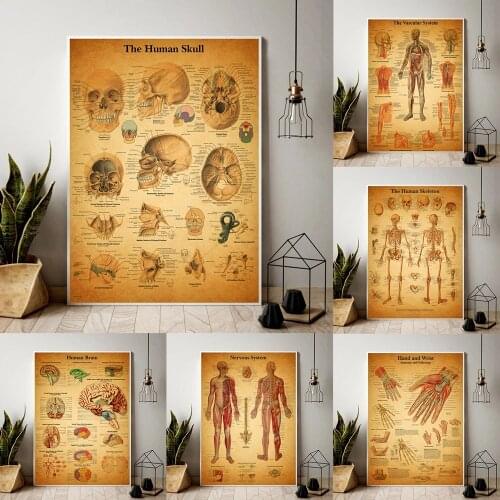 Miflame Retro Wall Paintings