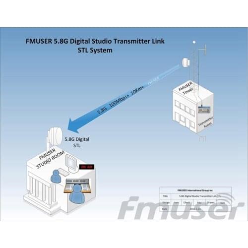 10KM 5.8G 8-way HD/SD Video Audio Digital Studio Transmitter Link STL System for TV Station