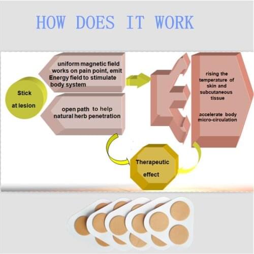 Pain Relief Patch for Back/Neck/Arthritic Pain and Ache Quick Acting personal health care