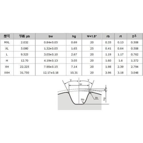 Customized manufactur8ng T type. alloy steel material t8m8ng belt pulleys