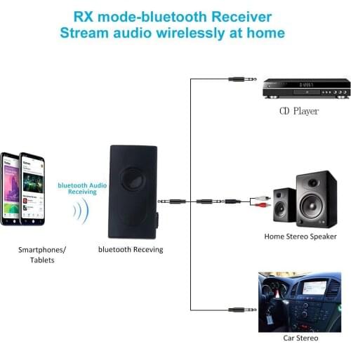 Kebidumei 2 In 1 bluetooth Transmitter + Receiver A2DP Adapter mini 3.5mm V4.2 Stereo audio adpater Wireless for car music