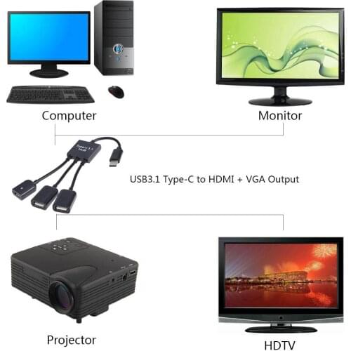 USB3.1 Type-C OTG Cable Adapter Micro USB Hub USB OTG Adapter for Smart Phone For windows/Mac OS/Linux system For Macbook PC