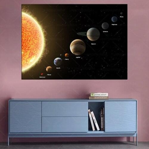 Solar System Planet Posters and Prints Outer Space Universe Science Wall Art Canvas Painting Children for Living Room Home Decor