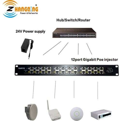 POE adapter 12 port gigabit POE injector work with 48 Volt 60 Watt Power Supply for 802.3 af / at POE