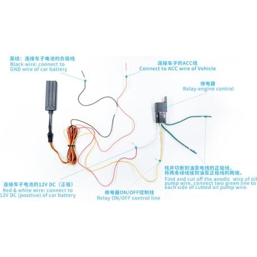GPS GSM GPRS Vehicle Security Gps Tracking Software Platform With Open Source Tracking Device S102T