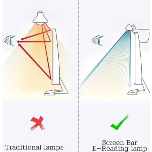 Screen Light Bar e-Reading LED Task Lamp No Glare on Screen USB Powered Monitor Lamps Adjustable Brightness Temperature