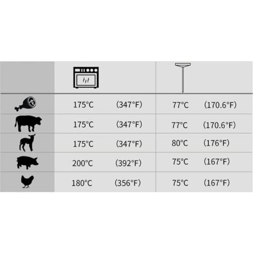 C5AD Stainless Steel Oven Roasting Meat Thermometer Waterproof Food Temperature Gauge