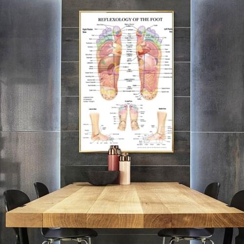 REFLEXOLOGY OF THE FOOT ACUPUNCTURE POINT CHART ANATOMY Art Film Print Poster Home Wall Decor