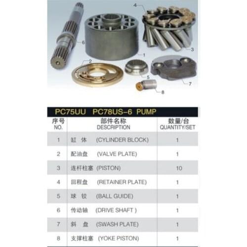 Repair kit Komatsu PC75UU main pump spare parts