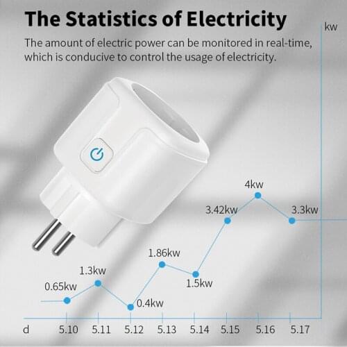WiFi Smart Plug EU US Adaptor Voice Control Power Energy Monitor Outlet Timer Socket for Alexa Google Home Tuya Smartlife App