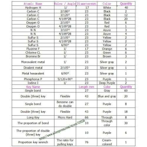 267pcs molecular model organic /inorganic molecular structure model kits Suitable for high school / college students / teachers