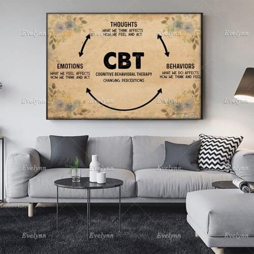 CBT Cognitive Behavioral Therapy Poster Social Worker Gifts Wall Art Prints Home Decor Canvas Floating Frame