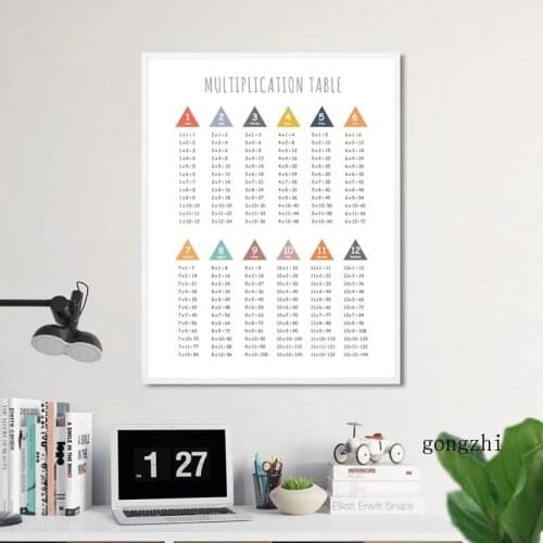 Multiplication Table Poster Arithmetic Table Math Education Canvas Painting Wall Art Pictures for Children Room Class Room Decor