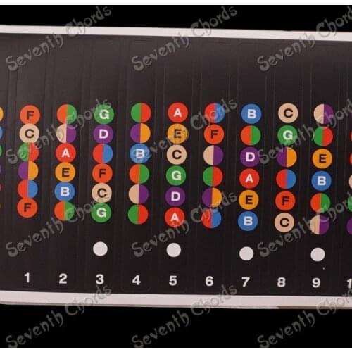 2 Pcs Guitar Bass Beginner Fretboard Scale Sticker Note Label Mark Stickers