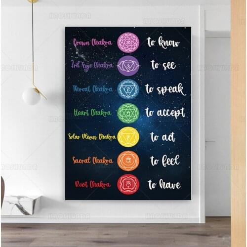 Chakra Poster Wall Art Home Decor Wall Pictures For Living Room Canvas Painting Spiritual Art Print Buddha Wall Art
