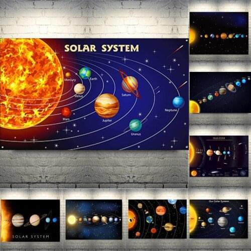 Universe Planet Solar System Poster Cartoon Hd Print Earth Study Canvas Painting Wall Art Poster Childrens Education Classroom