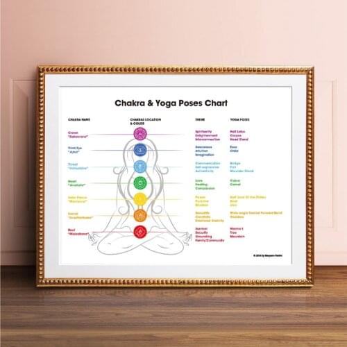 7 Chakras & Corresponding Yoga Poses Canvas Art Poster Prints Yoga Room Decor Gym Wall Art Picture Canvas Painting Decoration