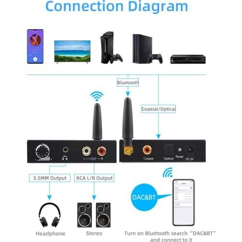 192Khz Digital to Analog Converter Bluetooth 5.0 Receiver With Volume Control For Phone Speaker DVD HDTV