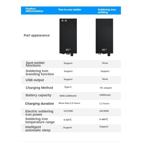 Электропаяльники Mythtiger China At AliExpress