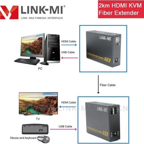 LINK-MI HDMI+USB Optical Fiber Extender 2KM 4K2K EDID copy support usb keyboard mouse kvm SFP mode LC