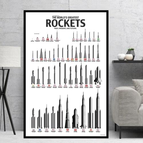 Home Decor Wall Art Painting Rockets World Modern Space Canvas Pictures Printing Nordic Modular Artwork Poster For Living Room