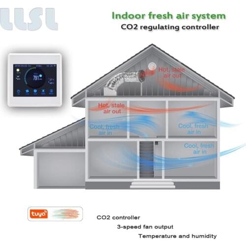 WIFI indoor ventilation controller CO2 monitor ventilation controller, control 3-speed fan to improve indoor air quality