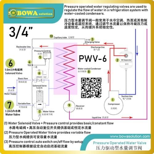 0~12m3/h variable flow rate water valves is great choice for heat pump water heater to ensure constant outlet temperature