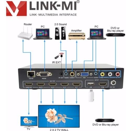 LINK-MI TV04L HDMI 2x2 1X4 Video Wall Controller Vertical Loopout CVBS VGA HDMI USB input Supports IR, Ethernet, RS232 1080P