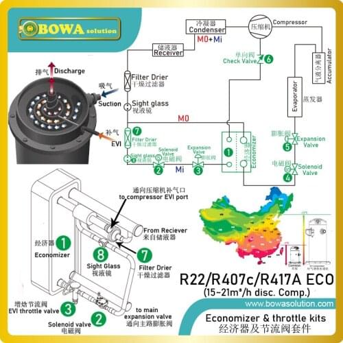 6 to 7HP EVI kits with expansion valve can be working independently, compatible with different electric control system, e.g. PLC