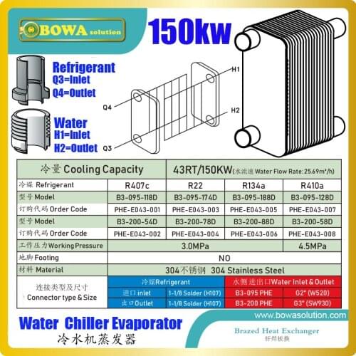43TR/150KW Stainless Steel plate heat exchanger evaporator of water chiller matches 60HP HBP semi-hermetic screw compressors