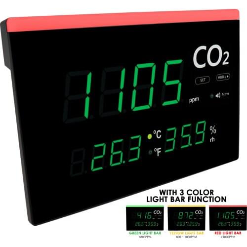 All-in-1 Accurate Mountable Indoor Air Quality Monitor w/ Visual & Audible Alarms Real-time CO2 & Temperature & Humidity Level