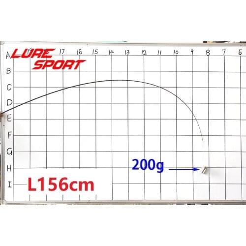 LureSport 2pcs 1.56m Solid carbon rod blank no paint Rod building components Fishing Pole Repair DIY Accessories