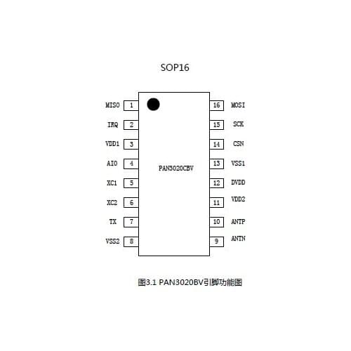 PAN3020/Sub-1G Wireless Transceiver Chip/SOP16 QFN20