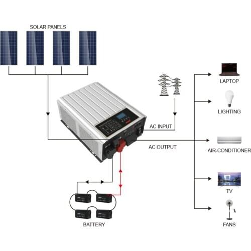 Must Manufactory Low Frequency On/Off Grid Hybrid Solar Inverter 2KW PH3000 Single-phase Series (2-4KW)