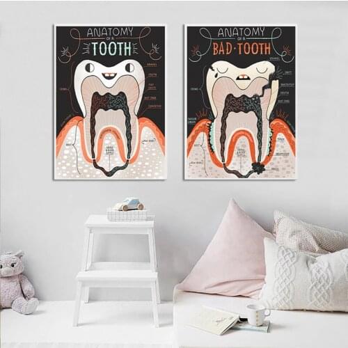 Anatomy of Teeth Wall Art Posters Painting Dental Science Knowledge Canvas Painting Poster for Kids Room Home Decoration Picture