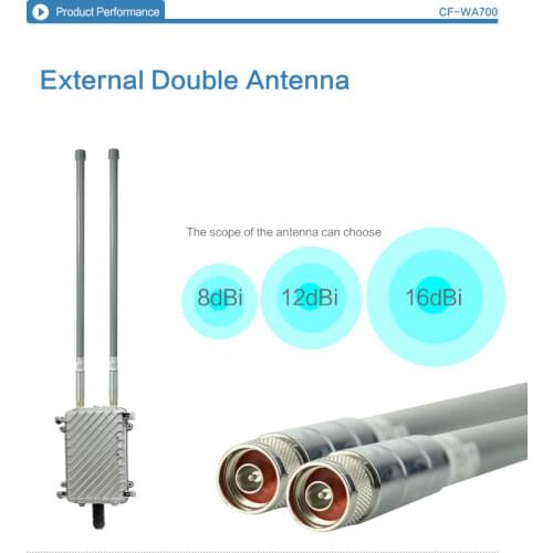 300Mbps CF-WA700 High-Power 2.4G Wireless wifi Wall-Crossing Outdoor Advertising AP 2*8dBi FRP Antenna Iron Shell AP/Router