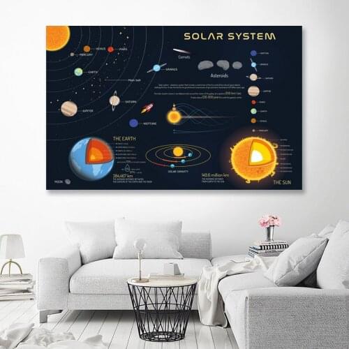 Solar System Milky Way Galaxy Space Stars Astronomy Nebula Art Silk Poster Print Universe Science Education Wall Pictures Decor