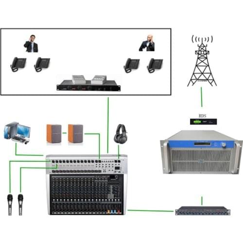 3000W FM Transmitter 8-Bay+50 meters With Digital Rds Encoder Complete Package for Radio Station (Total 11 Sets of Equipments