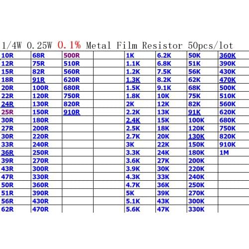 Good Quality 1/4W 0.25W 0.1% 56R 62R 68R 75R 82R 100R 120R 150R 180R 200R 220R 240R 250R 270R Thousandth DIP Metal Film Resistor