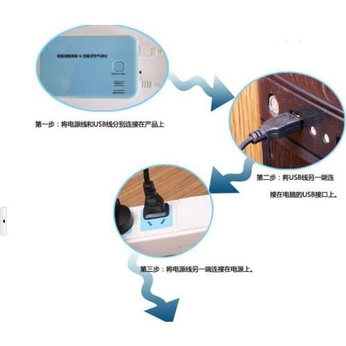 Computer anti radiation shield computer radiation suppressor and anti radiation glasses each 3pcs