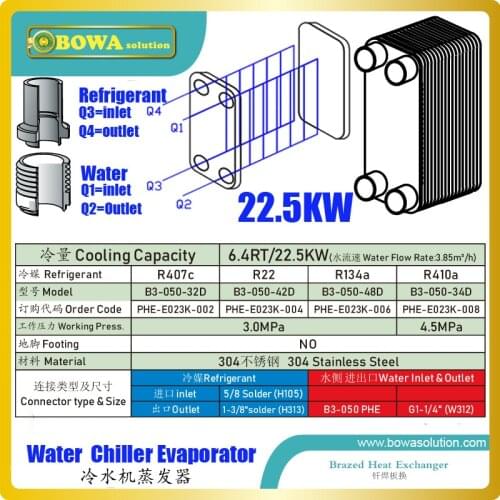 6.4RT/22.5KW water chiller evaporator is using stainless steel plate heat exchanger as it is compact size and high coefficience