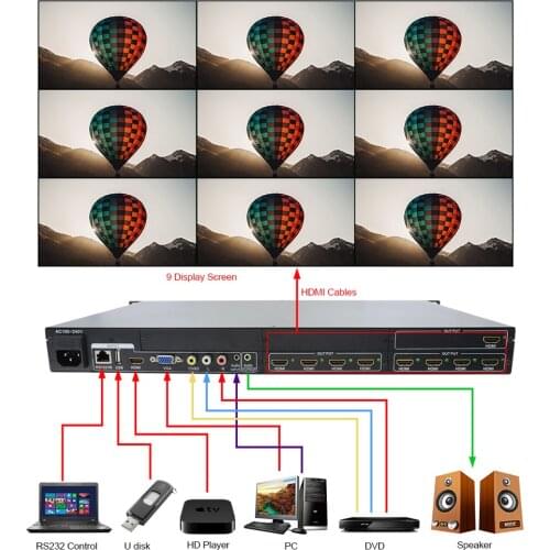 LINK-MI 4 in 9 out HDMI Splitter with Scaler 1080p HDMI/VGA/AV/USB inputs 9 HDMI outputs Remote RS232 Control 180 degree flip