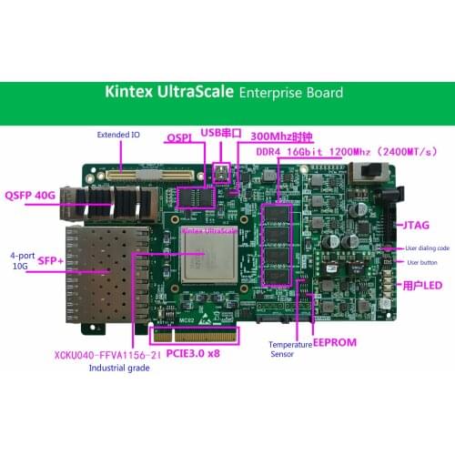 Xilinx Kintex Ultra Scale, DDR4, PCIe 3.0, Data Acceleration, FPGA Machine Learning